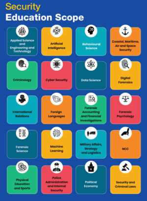 RRU-RCET Online Coaching | rcetprepacademy